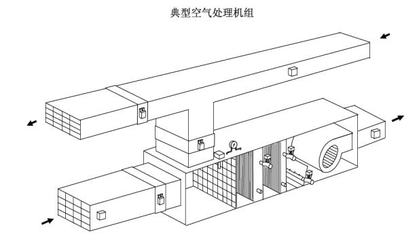 中央空調監控系統主要設備介紹