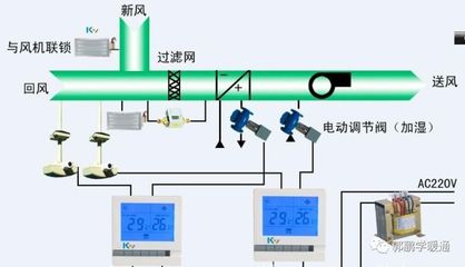 空調設計干貨大全 系統設備快速入門指南