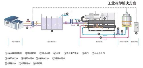 空調水系統、風管系統、冷媒系統優缺點對比分析