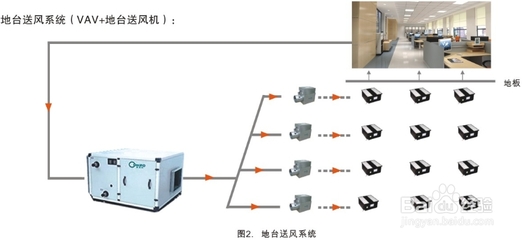 VAV變風量空調系統的組成與核心設備解析