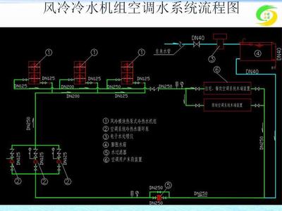 中央空調(diào)設(shè)備選型怎么選？需考慮哪些問(wèn)題？資深暖通設(shè)計(jì)師這樣說(shuō)